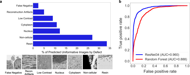 Appendix 1—figure 1.