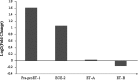 <b>FIG. 5.</b>