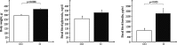 <b>FIG. 2.</b>