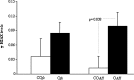 <b>FIG. 8.</b>