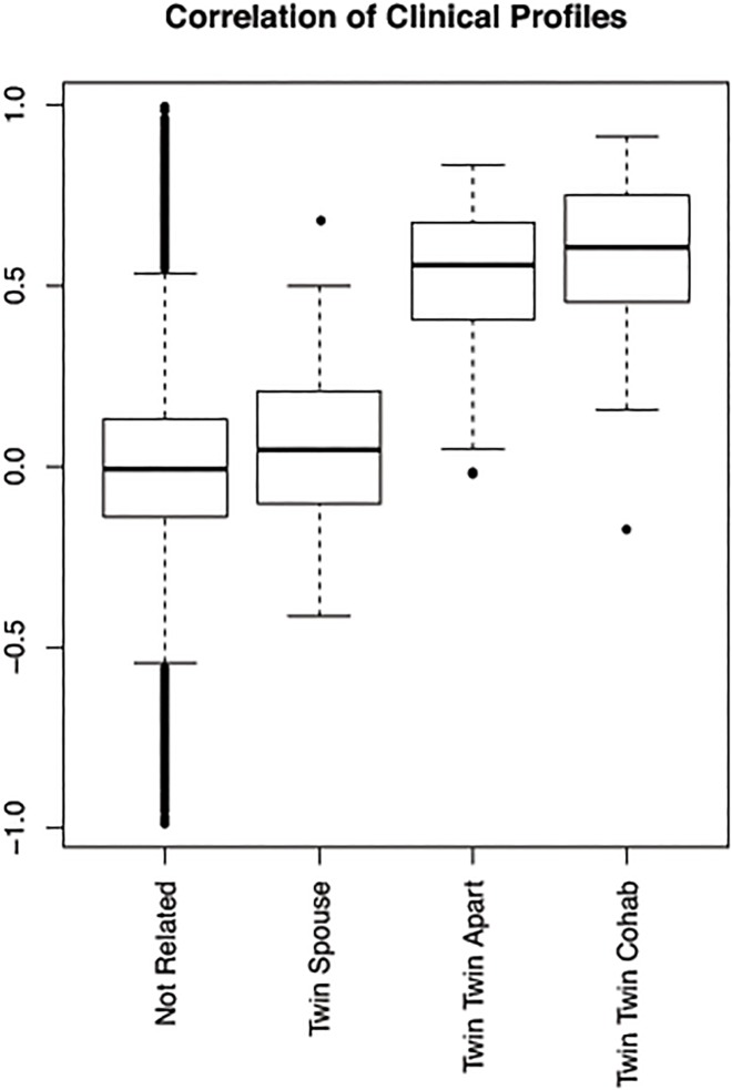 Fig 5