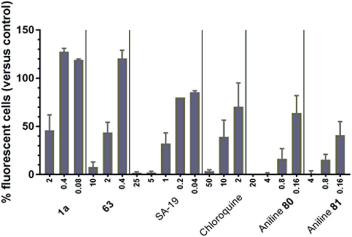 Fig. 3