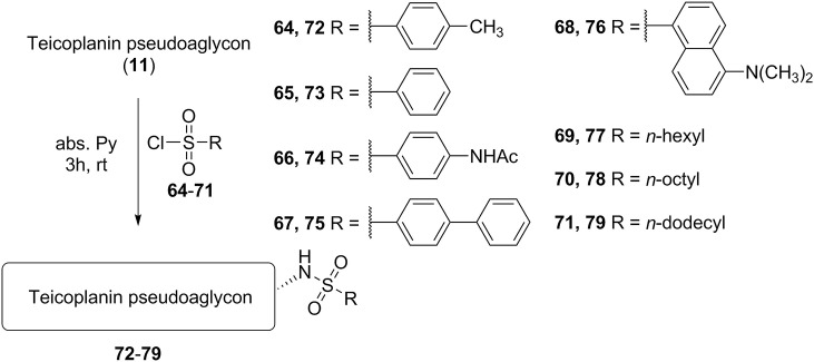 Scheme 5