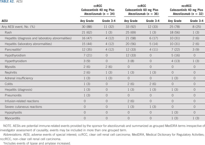 graphic file with name jco-39-3725-g010.jpg