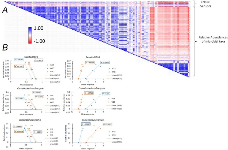 FIG 10