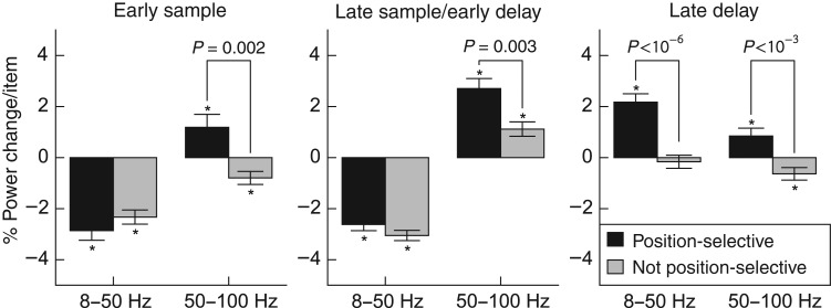 Figure 7.