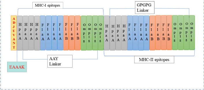 Fig. 2