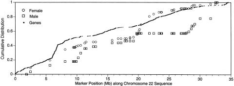 Figure  4