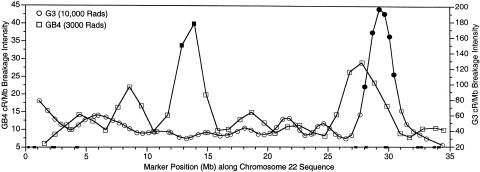 Figure  3