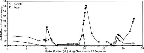 Figure  2