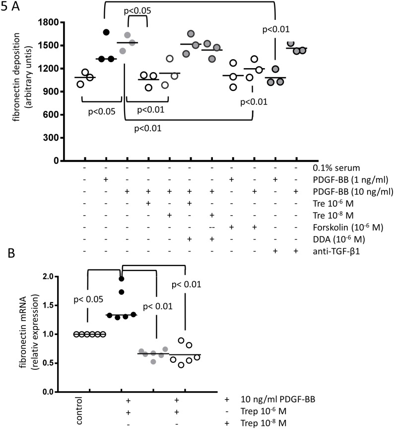 Fig 5