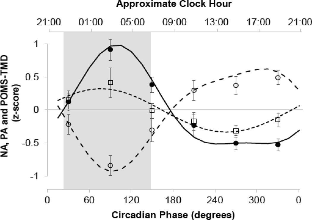 Figure 1: