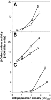FIG. 3.