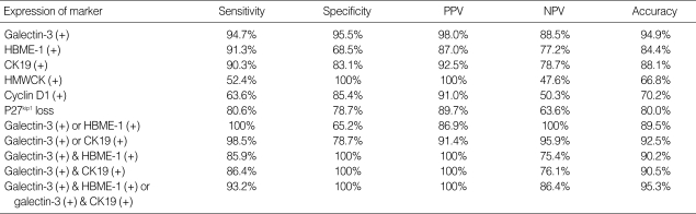 graphic file with name jkms-22-621-i002.jpg