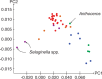 F<sc>igure</sc> 2.