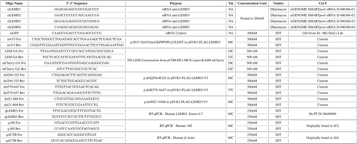 graphic file with name zbc041189390t001.jpg