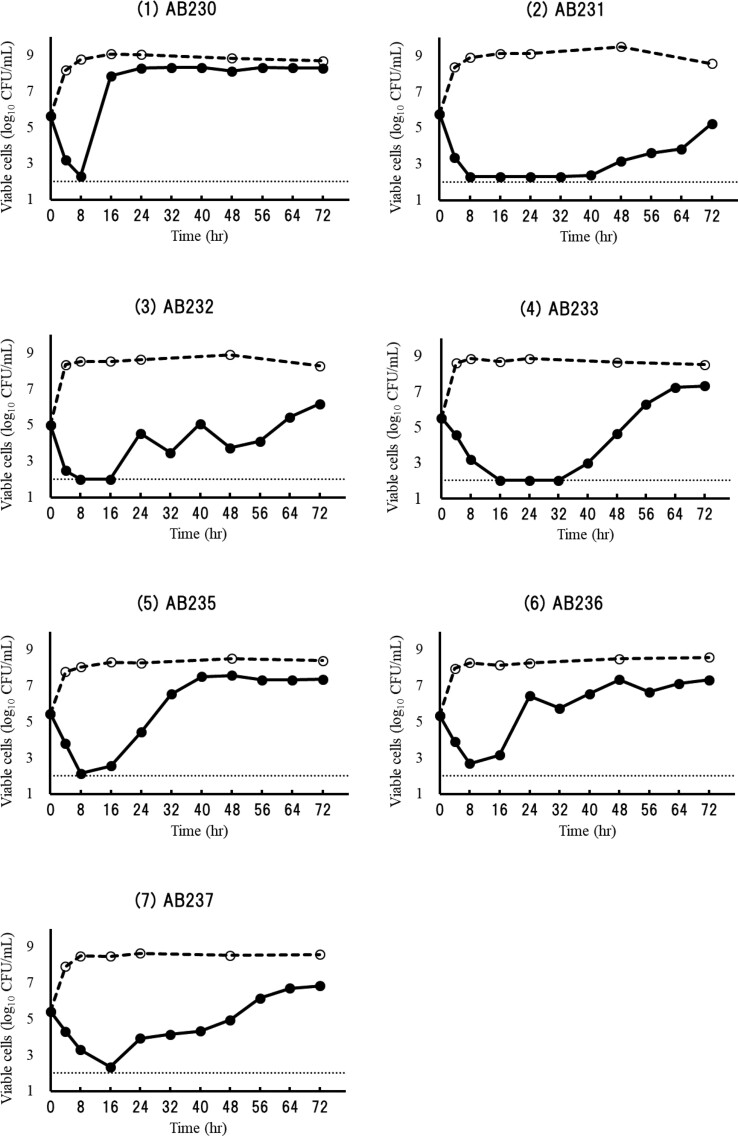 Figure 1.