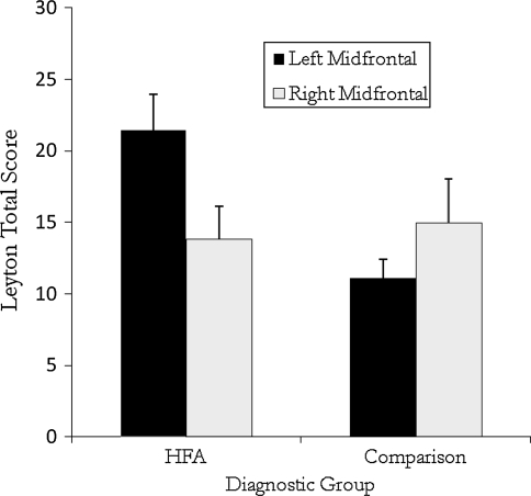 Fig. 2