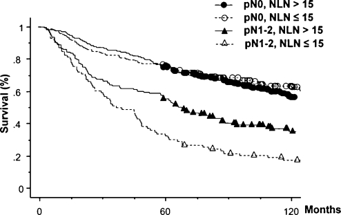 Figure 5: