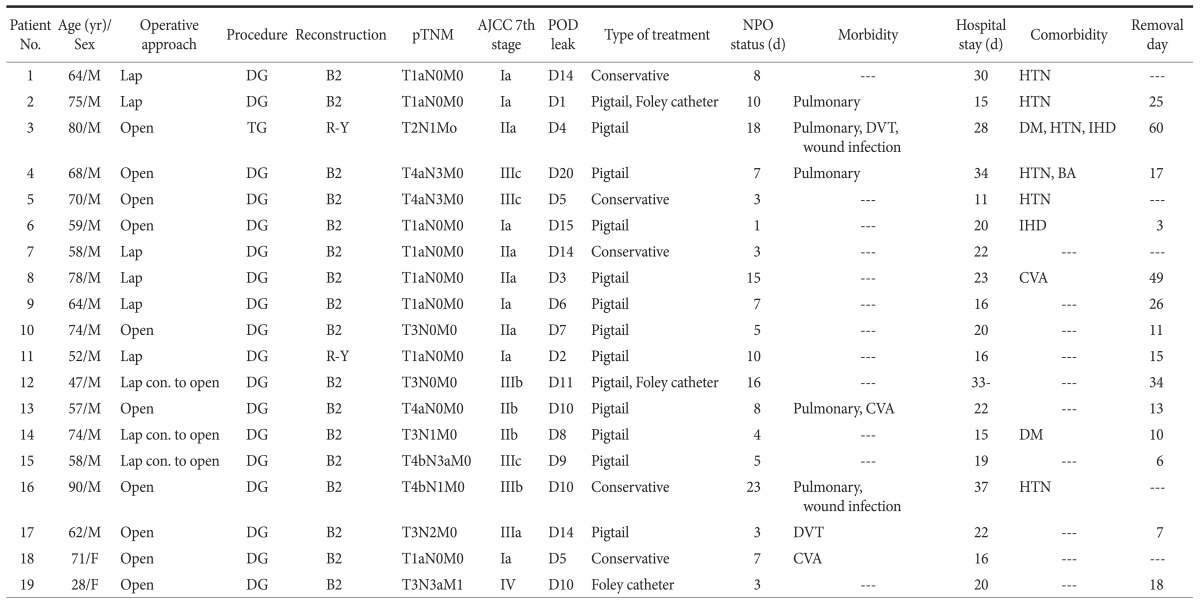 graphic file with name jgc-16-28-i001.jpg