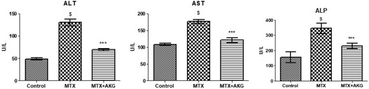 Fig. 4