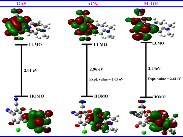 Figure 10