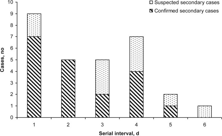 Figure 1.