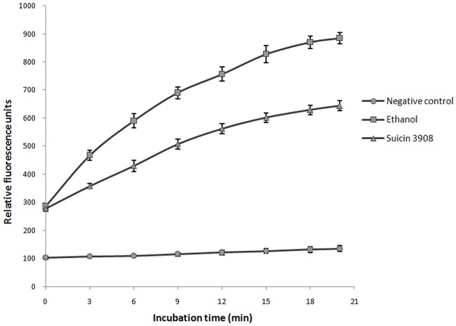 Fig 4