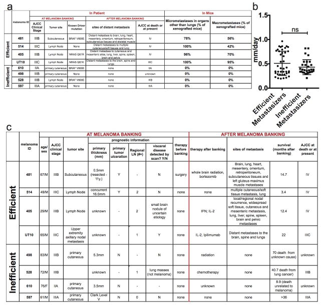 Extended data figure 2