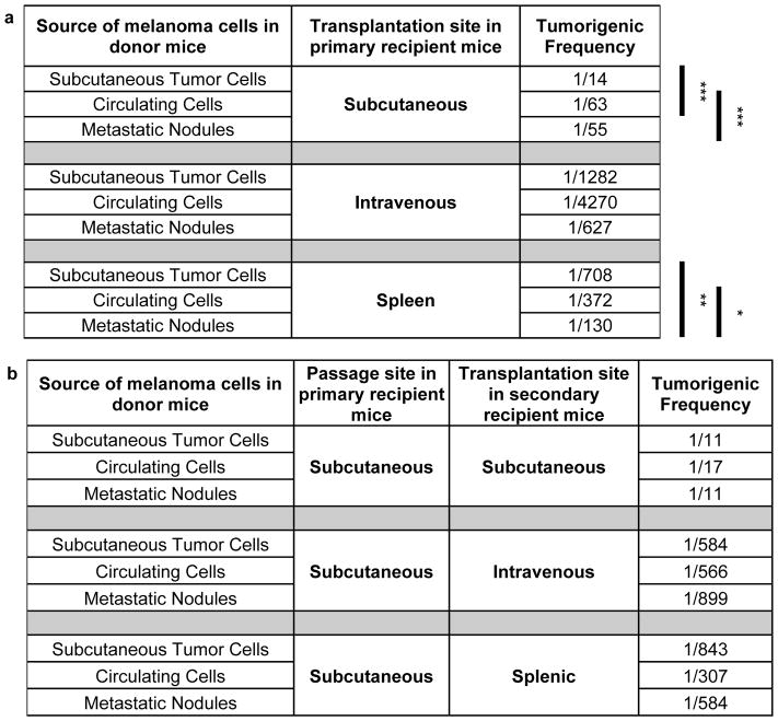 graphic file with name nihms724268f10.jpg