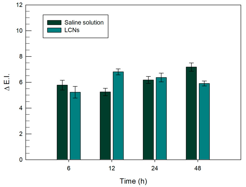 Figure 10