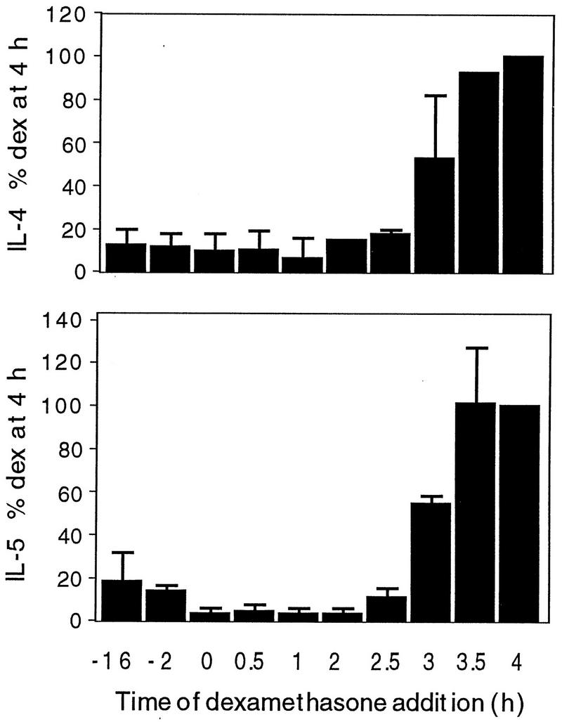 FIG. 6