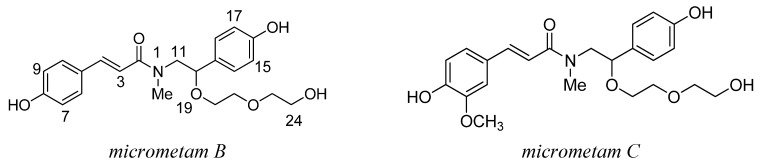 Chart 1