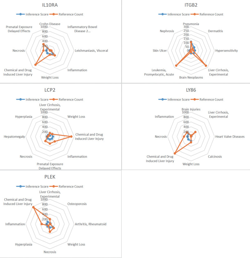 Figure 12.