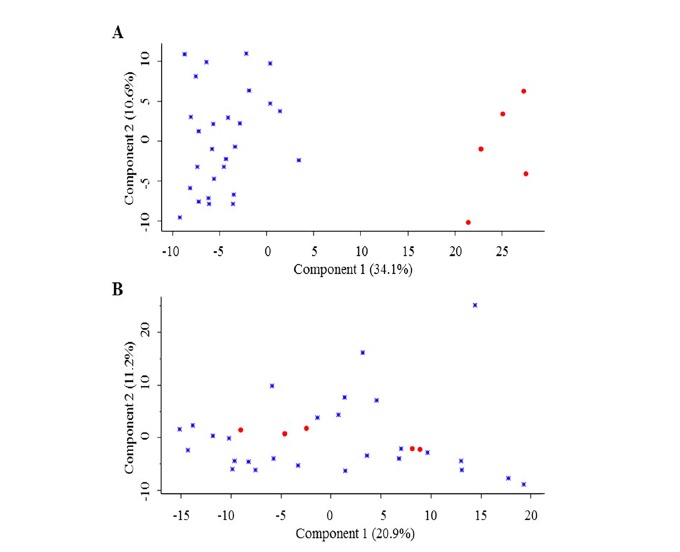 Fig. (1)