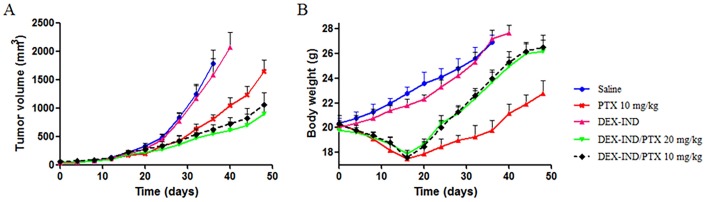 Fig 6