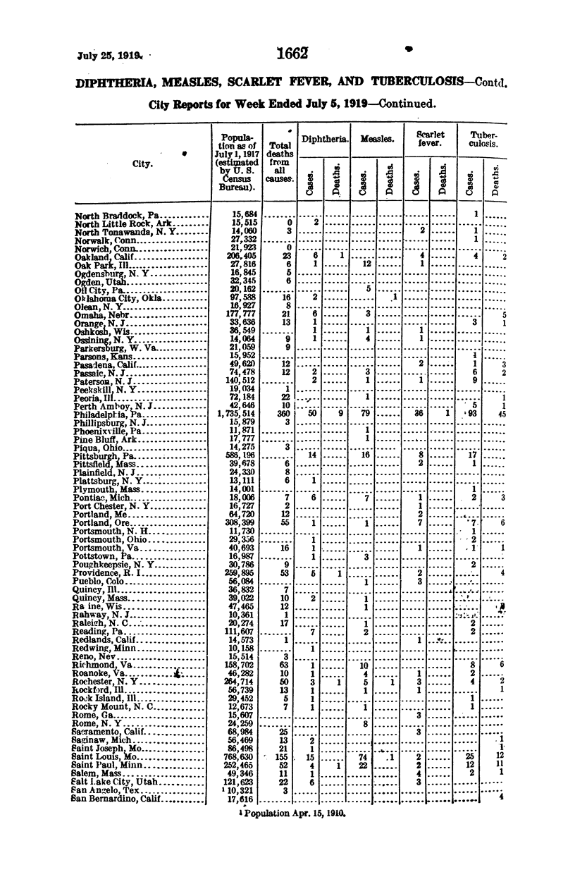 1662