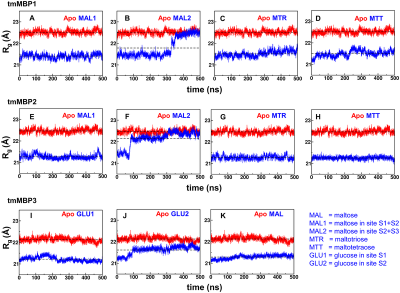 Figure 3: