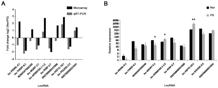 Figure 6.