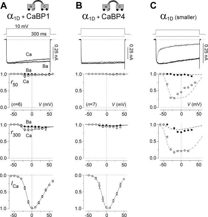 Figure 7.