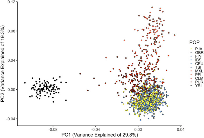 FIGURE 1