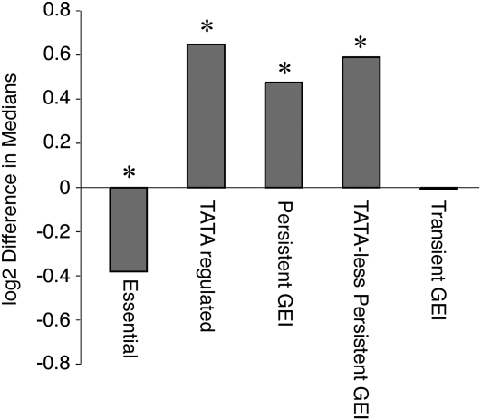 Figure 3.—