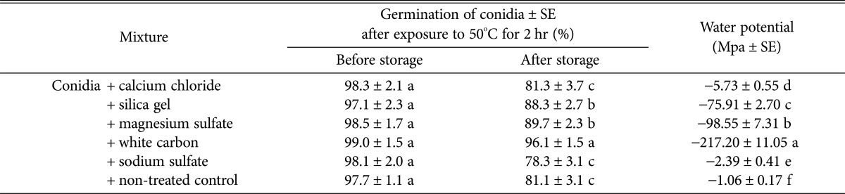 graphic file with name mb-42-59-i001.jpg
