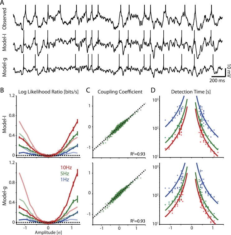 Fig 10