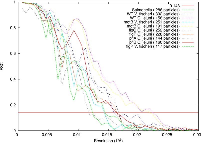 Fig. S1.