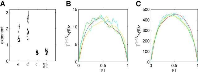 Figure 10.