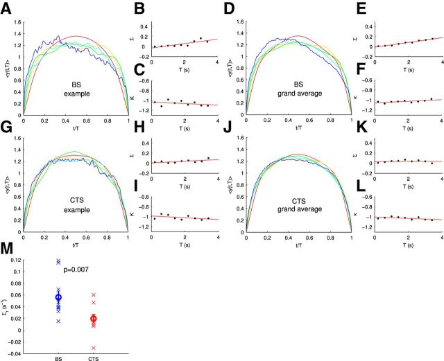 Figure 9.