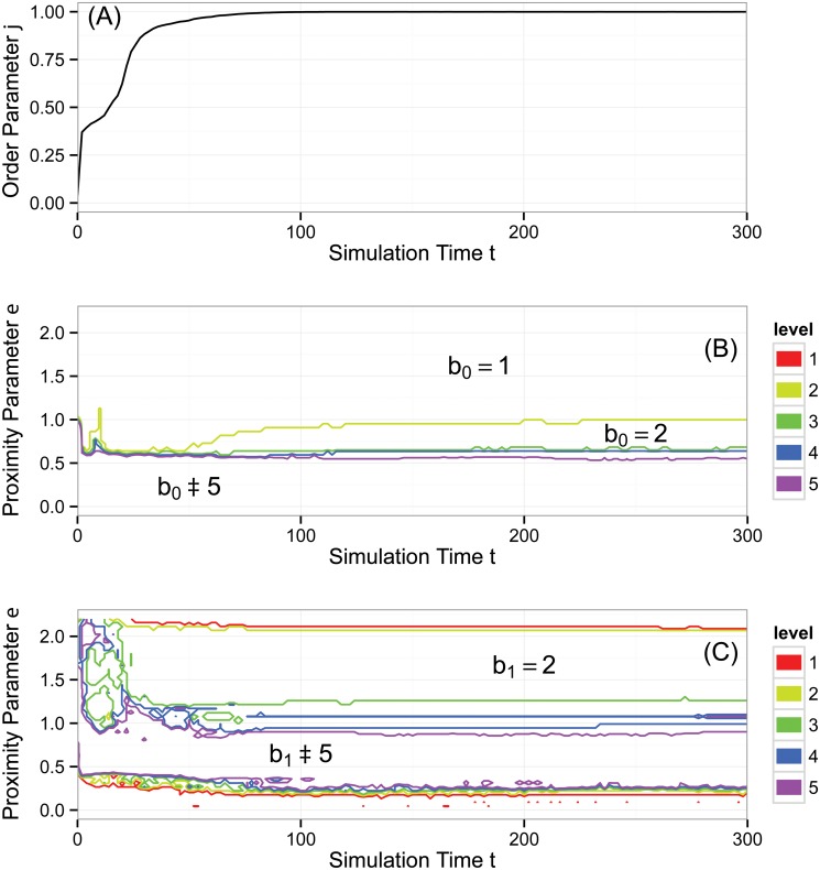 Fig 10