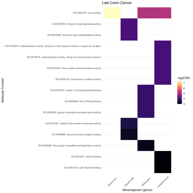 Figure 10