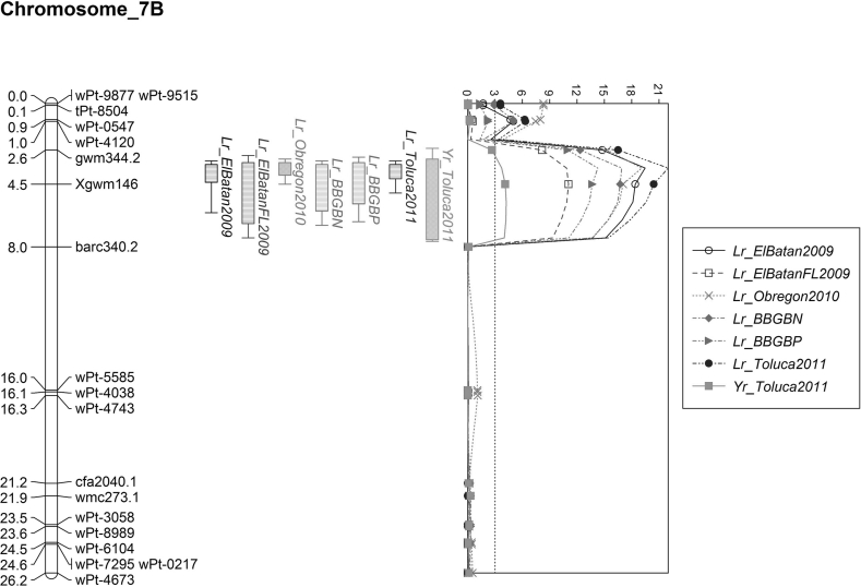 Fig. 2